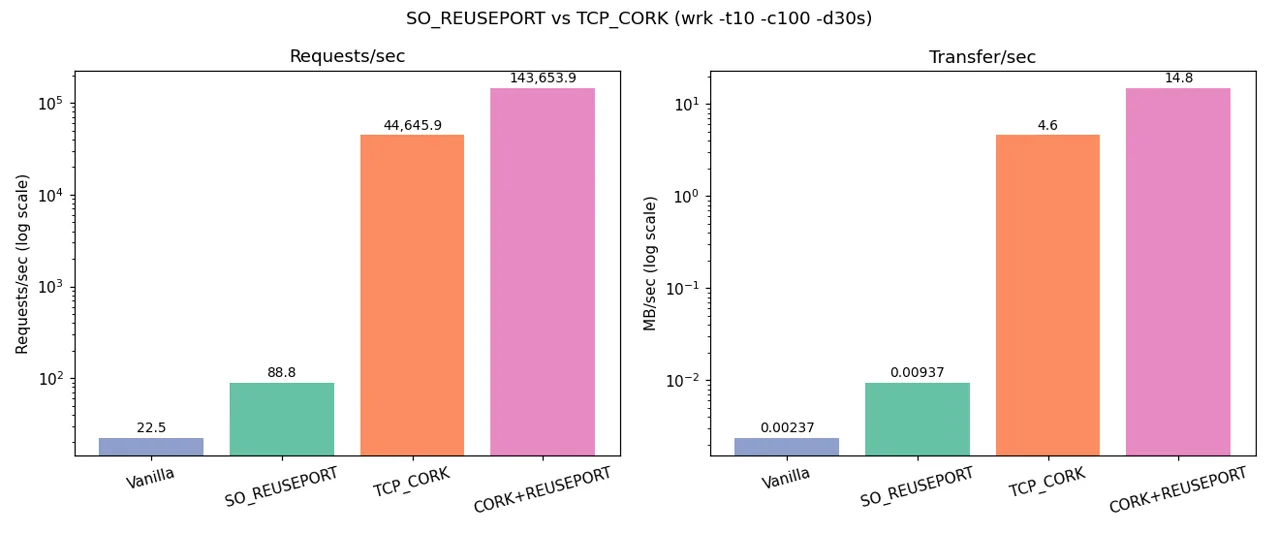 benchmark_results (1).png