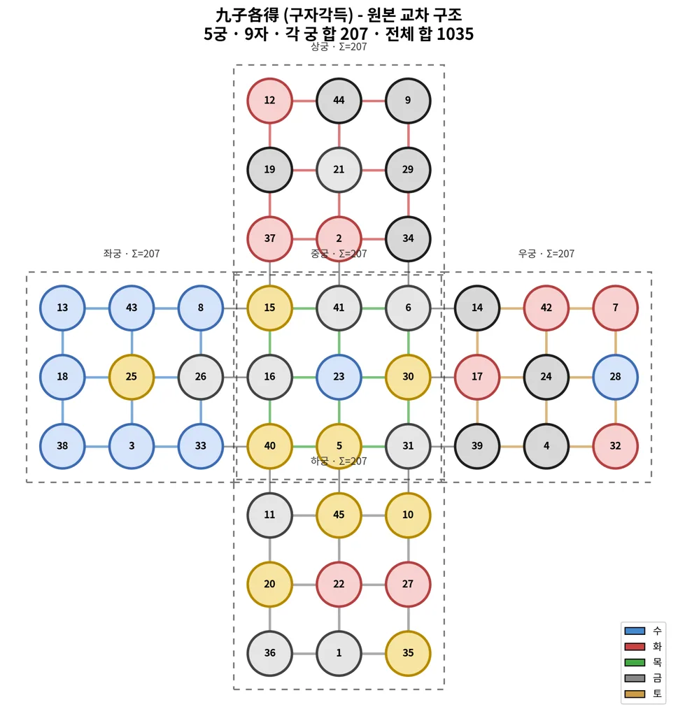 01_original_graph.png