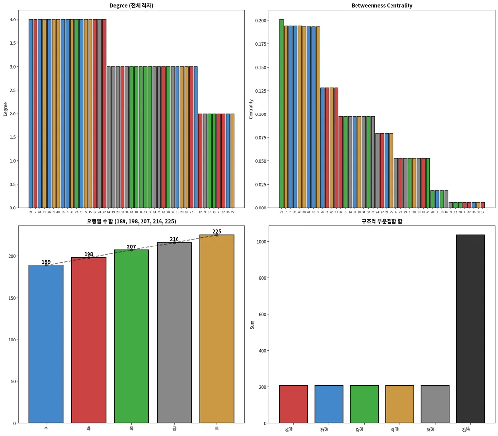 05_centrality_invariants.png
