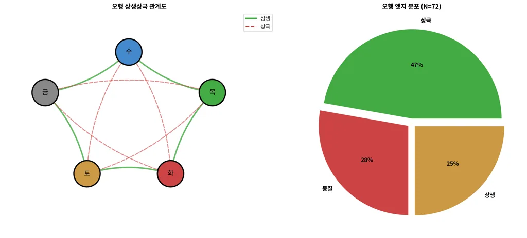 06_wuxing_relations.png