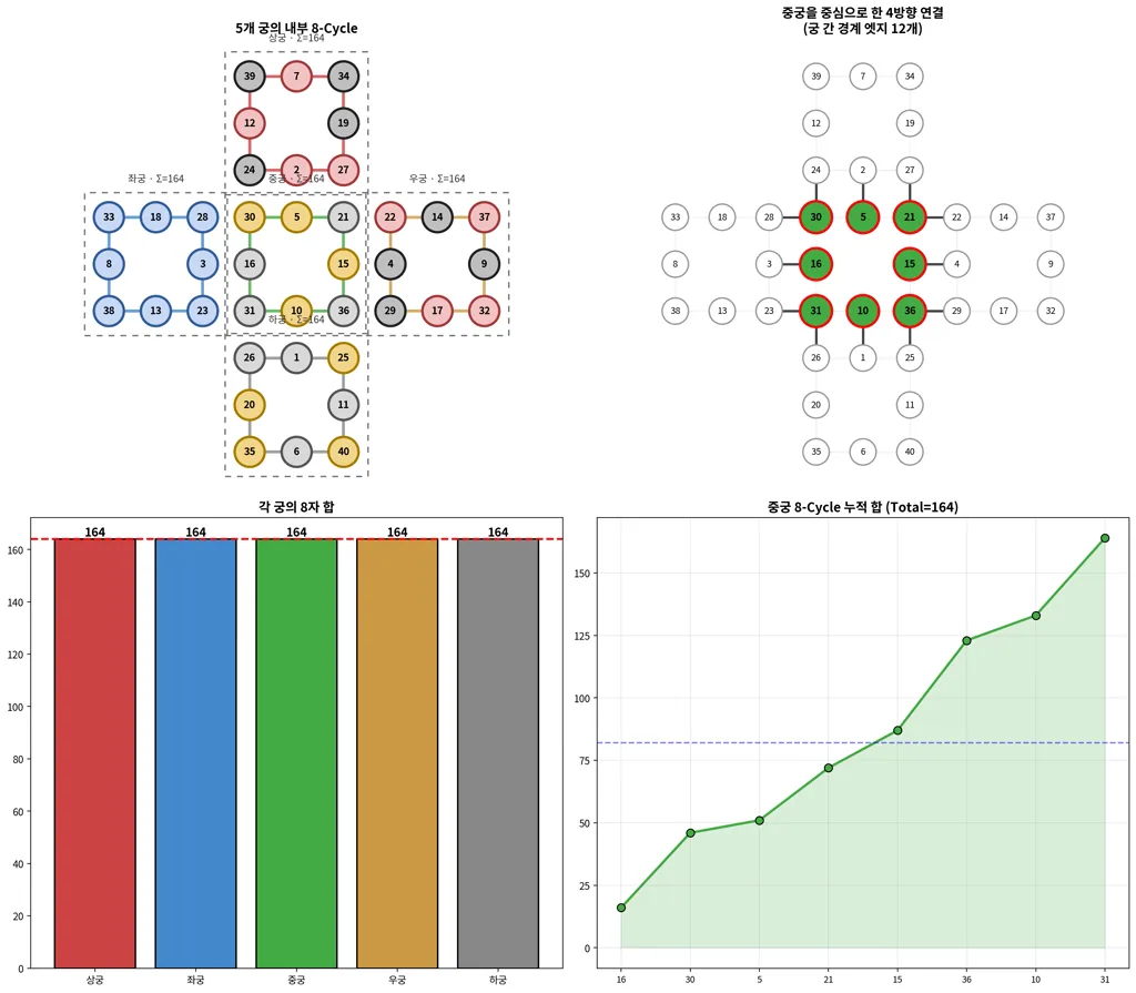 04_cycle_analysis (1).png