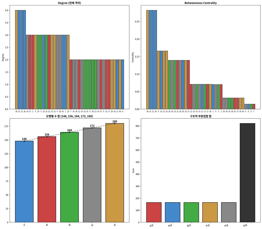 05_centrality_invariants (1).png