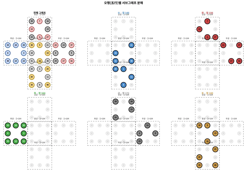 02_wuxing_decomposition (1).png