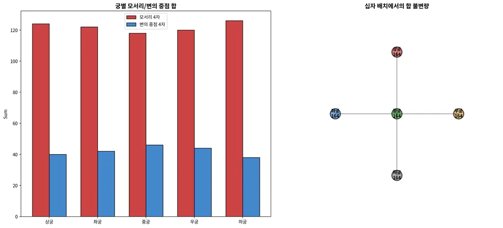 08_position_patterns (1).png