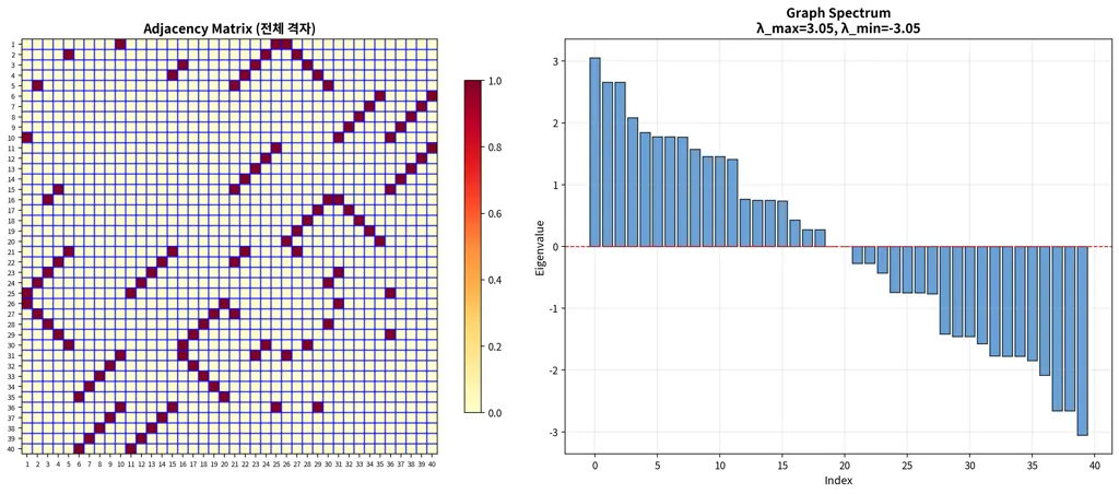 03_adjacency_spectrum (1).png