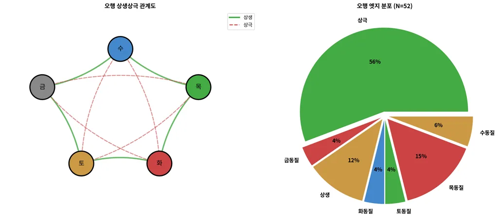 06_wuxing_relations (1).png