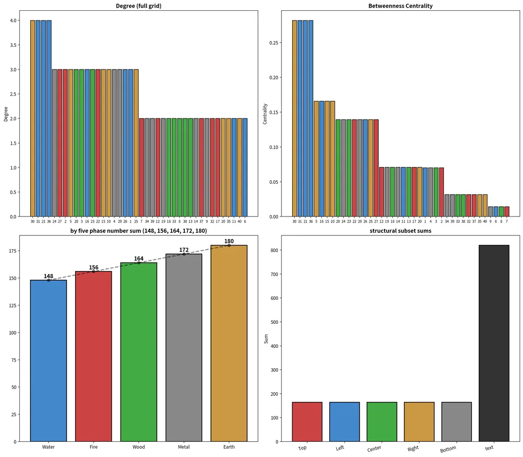 05_centrality_invariants (2).png