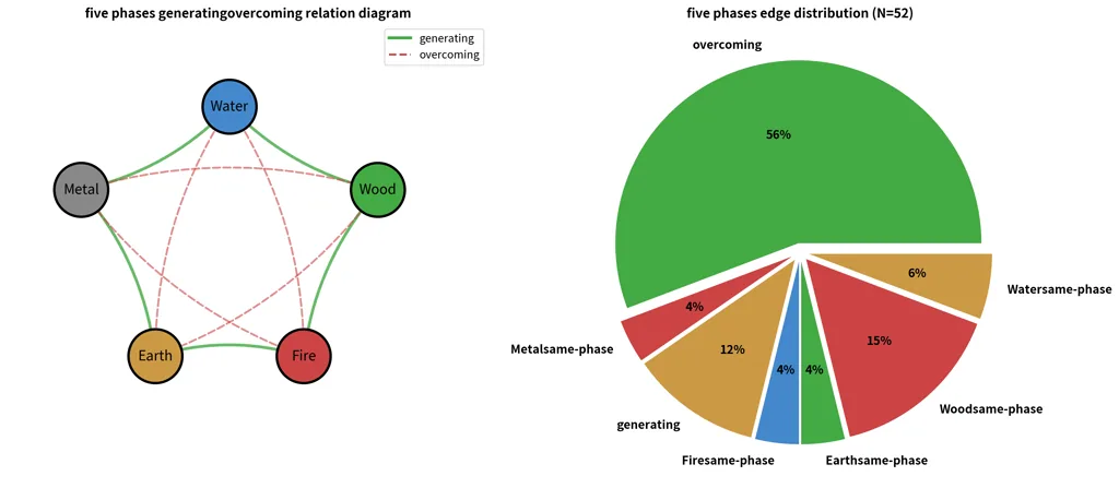 06_wuxing_relations (2).png