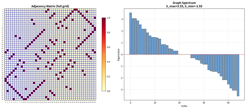 03_adjacency_spectrum (3).png