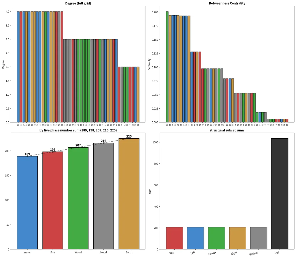 05_centrality_invariants (3).png