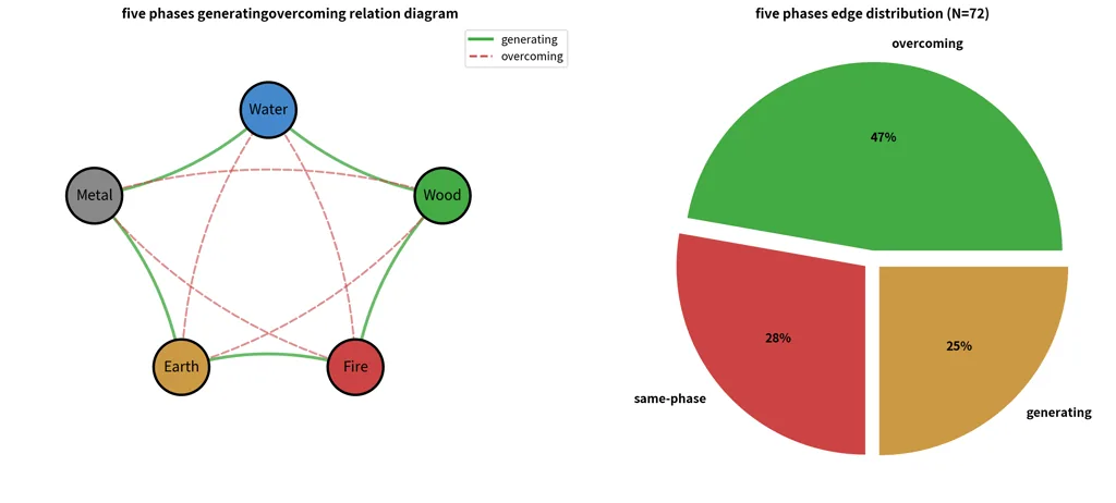 06_wuxing_relations (3).png