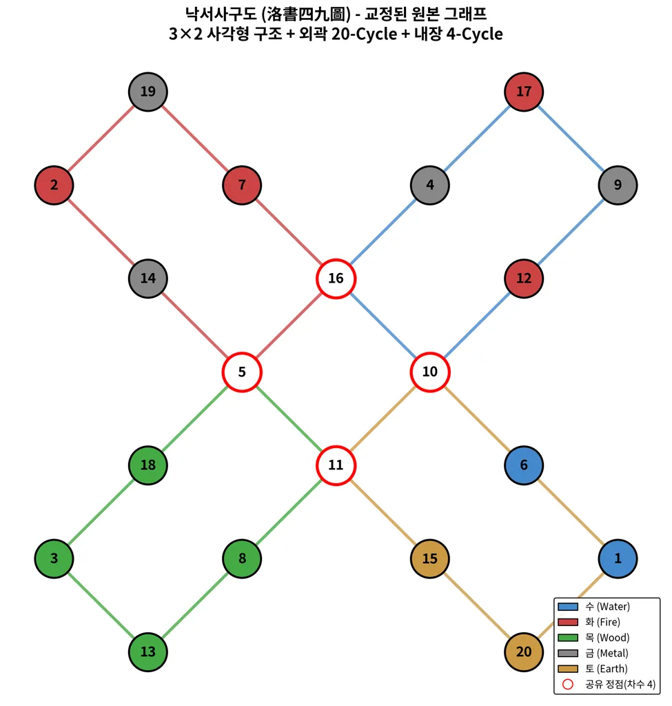 01_original_graph (4).png