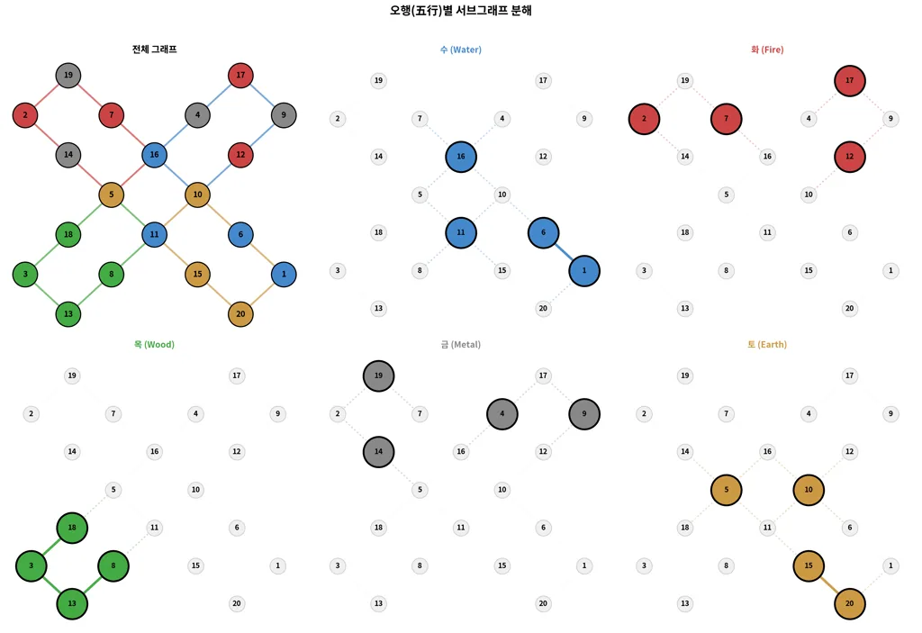 02_wuxing_decomposition (4).png