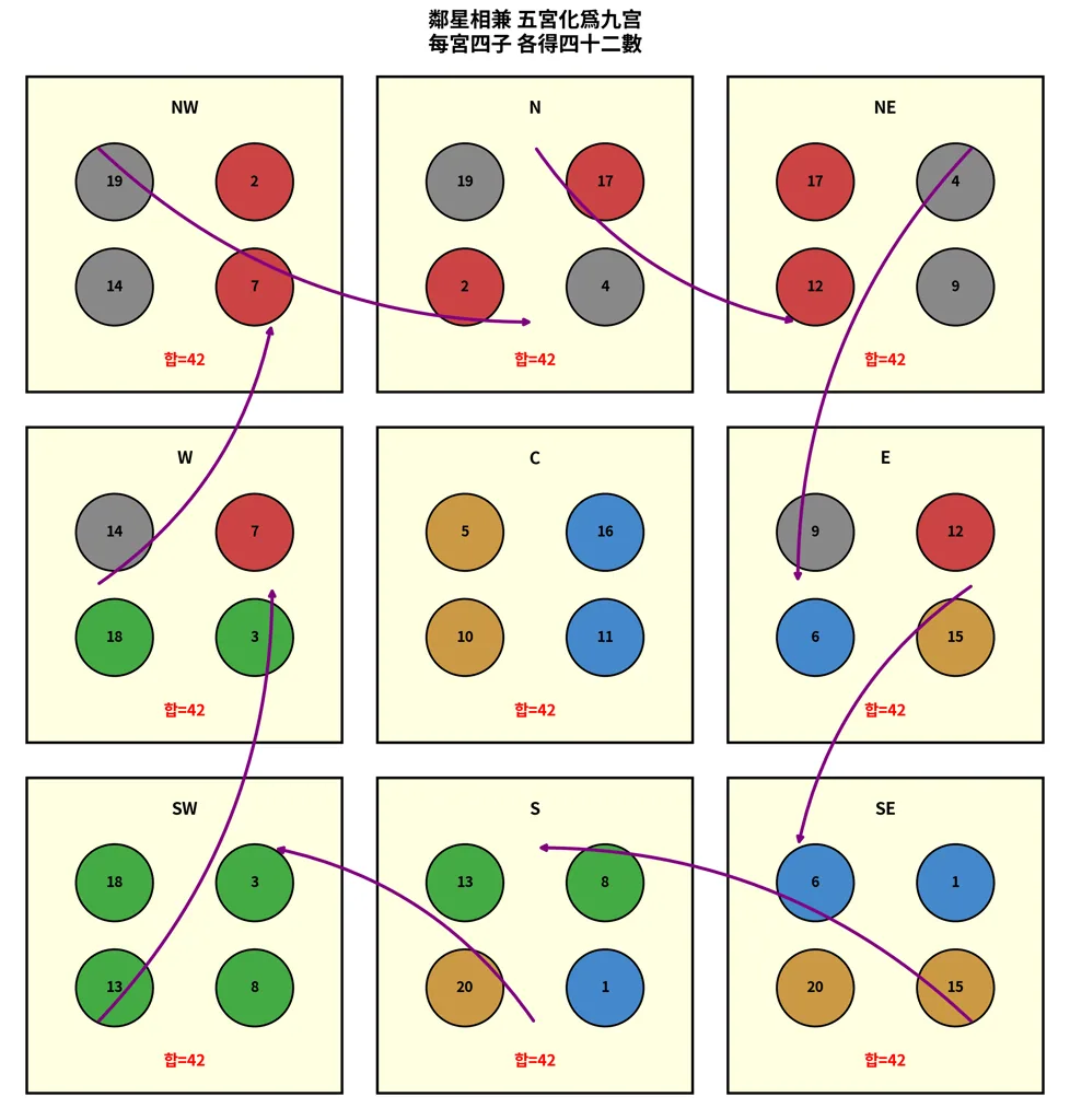 origin_02_9palace_grid.png