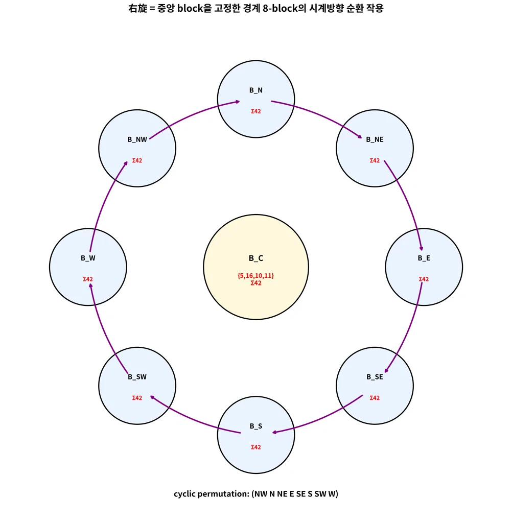 origin_translated_05_cyclic_action.png