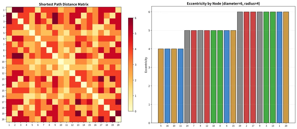 09_distance_matrix.png