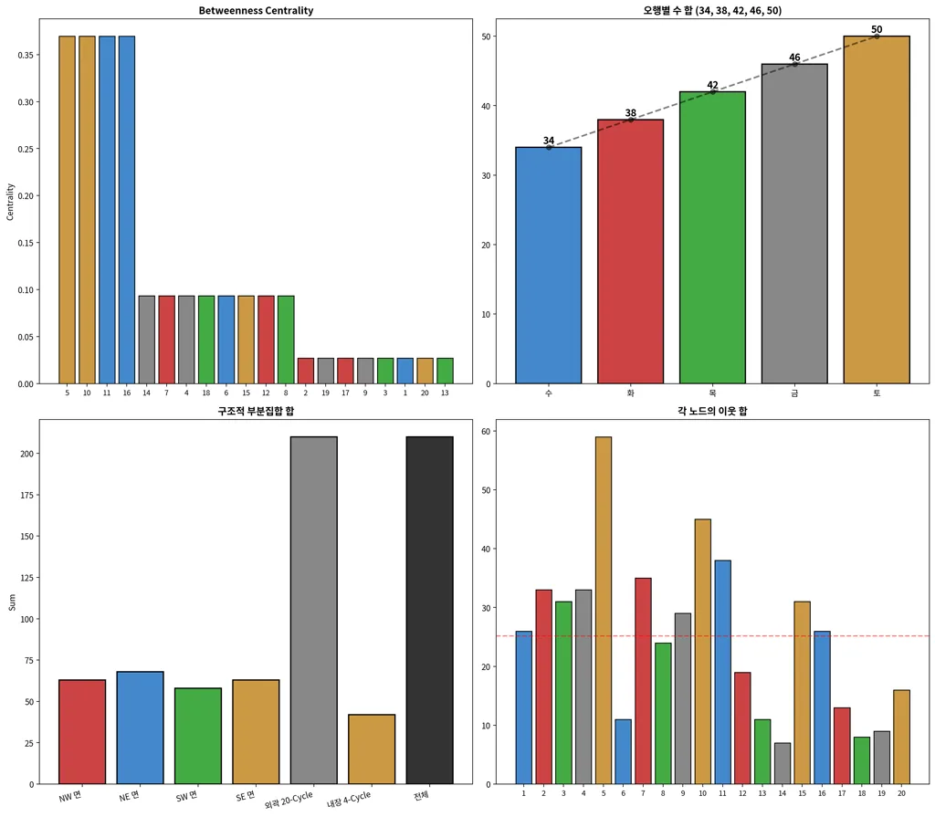 05_centrality_invariants (4).png