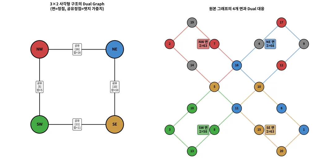 11_dual_graph.png