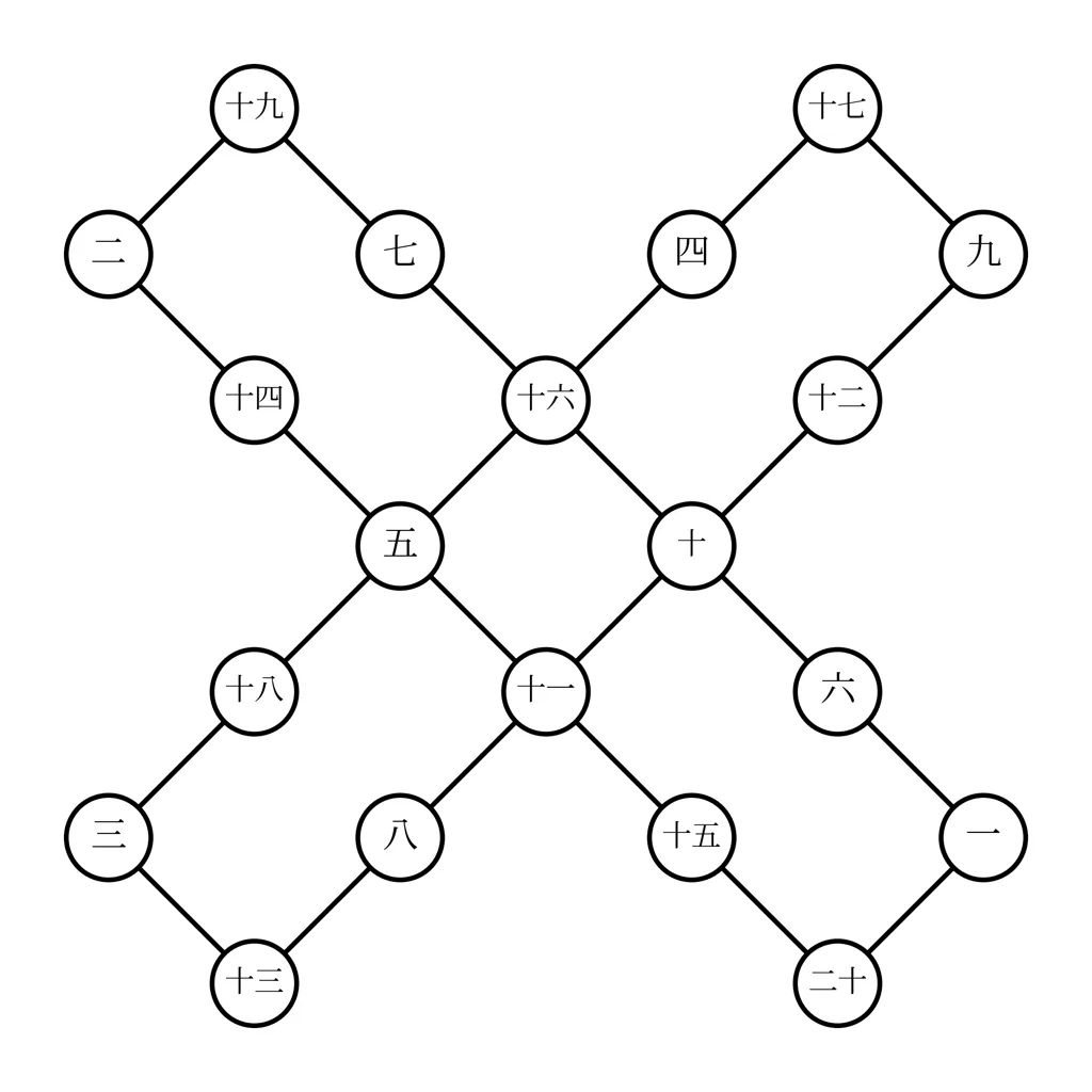 sanhak_graph (1).png
