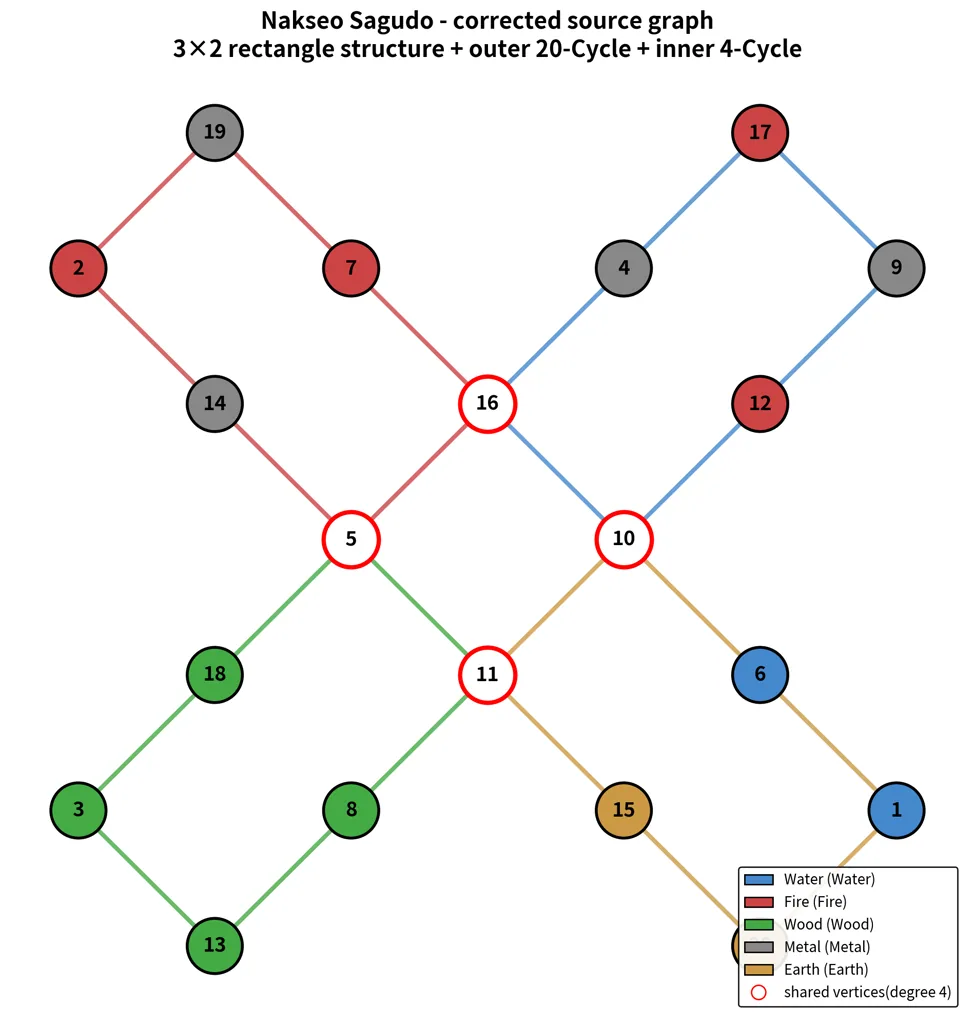 01_original_graph (5).png