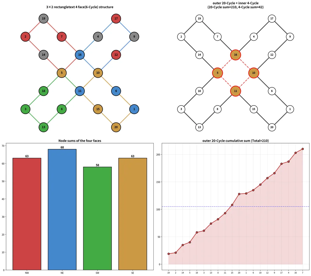 04_cycle_analysis (5).png