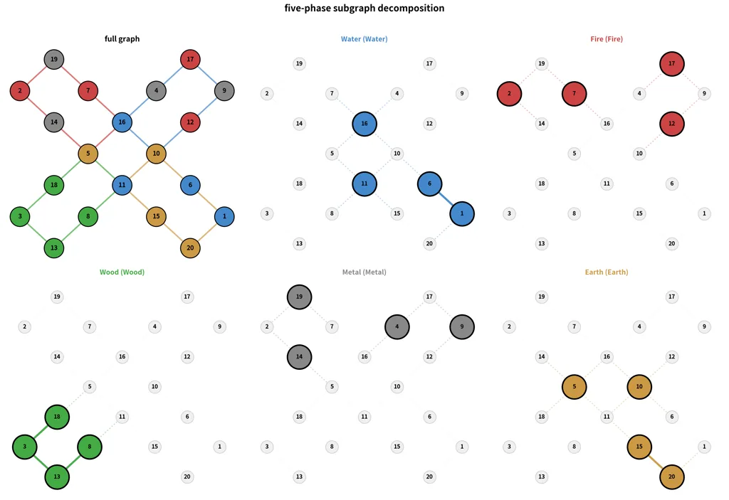 02_wuxing_decomposition (5).png