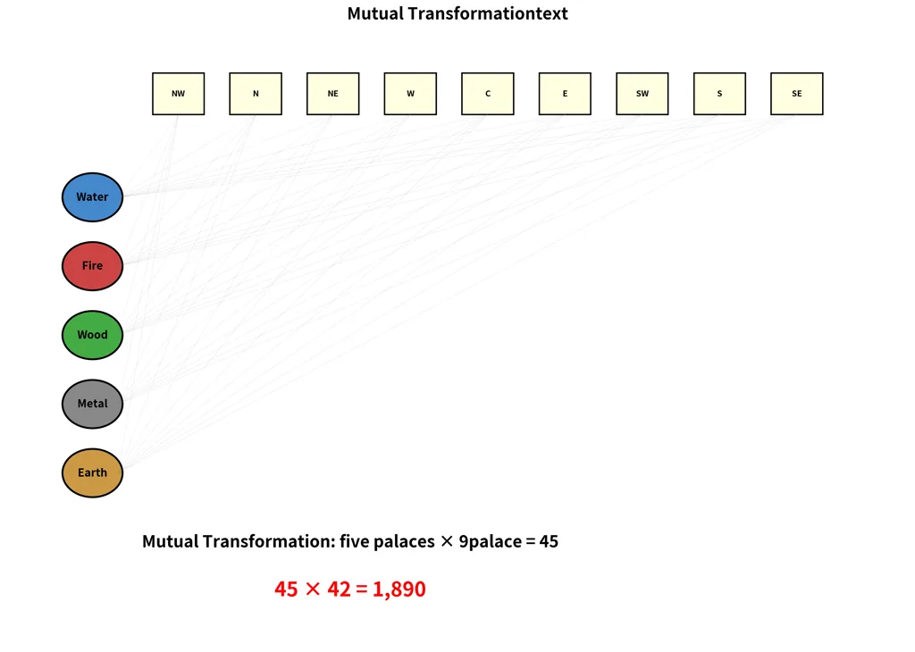 origin_04_mutual_transformation_1890 (1).png