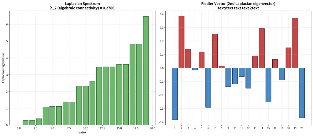 08_laplacian_spectrum (1).png
