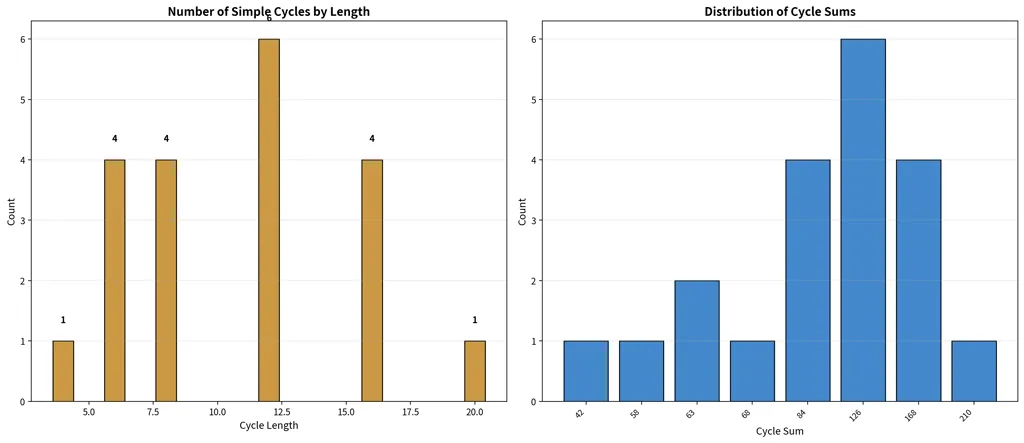 10_cycle_distributions (1).png