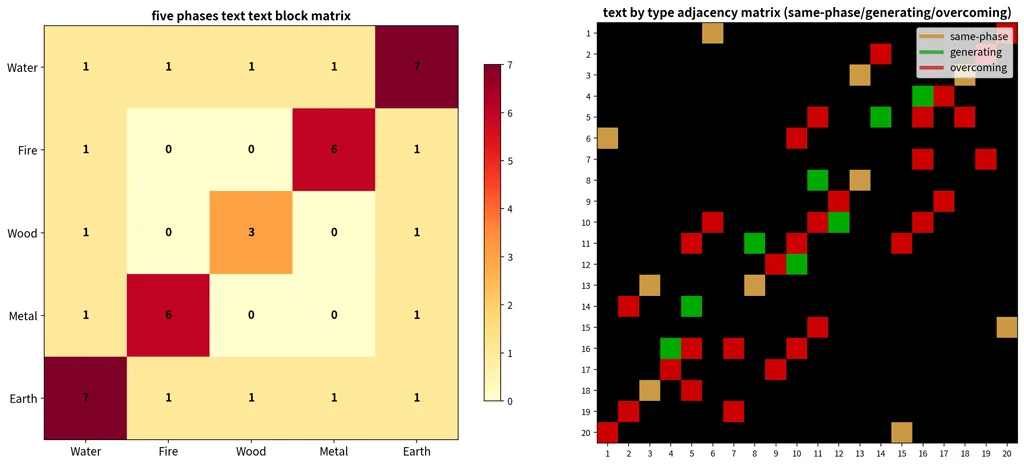 12_wuxing_block_matrix.png