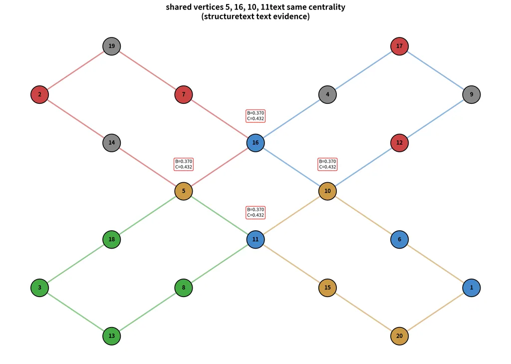 14_shared_vertex_symmetry.png