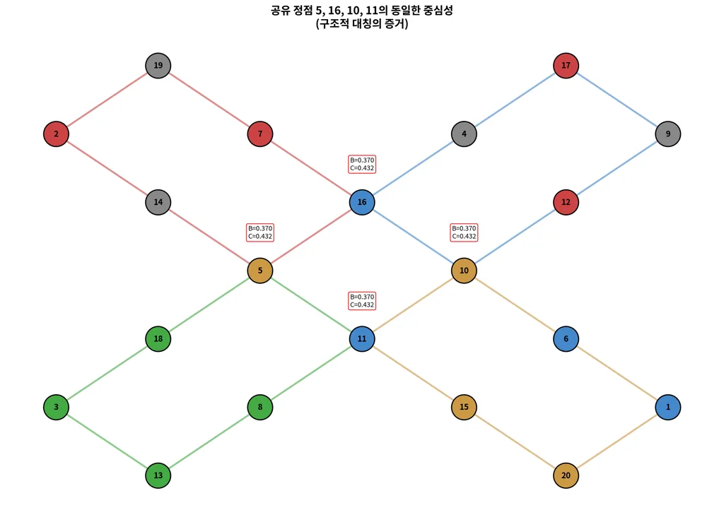 14_shared_vertex_symmetry (2).png