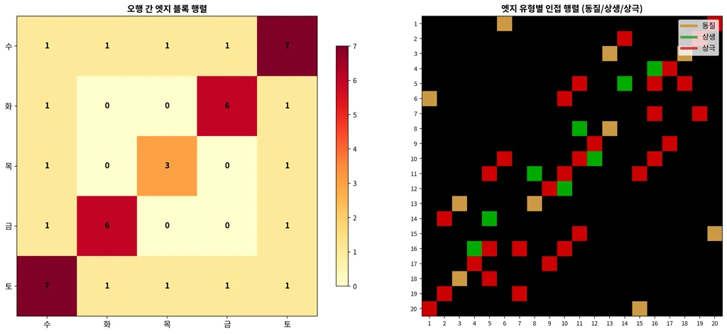 12_wuxing_block_matrix (2).png