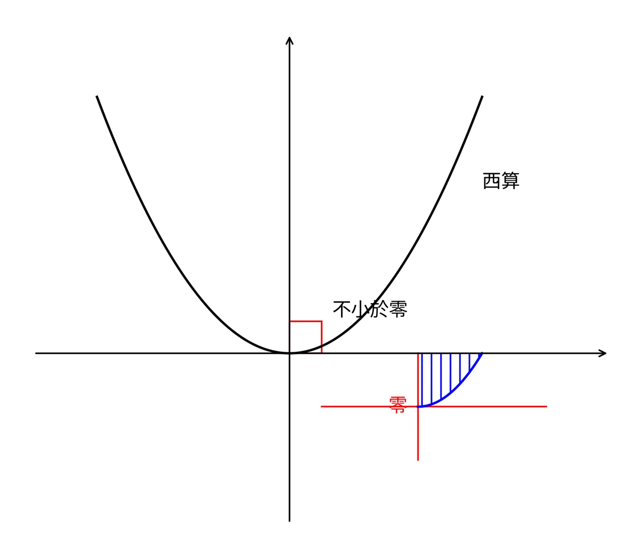 noto_graph.png