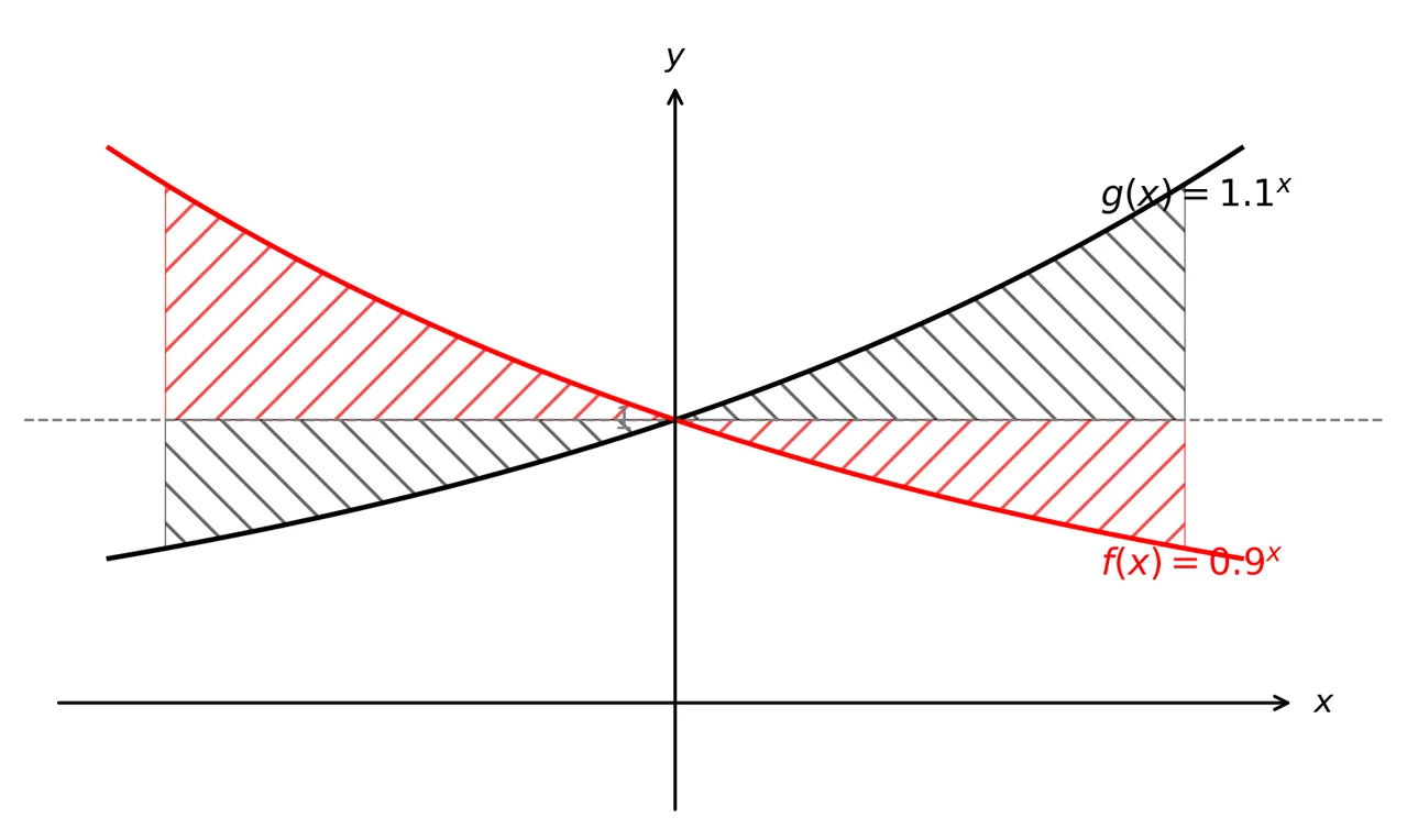 corrected_power_curves.png
